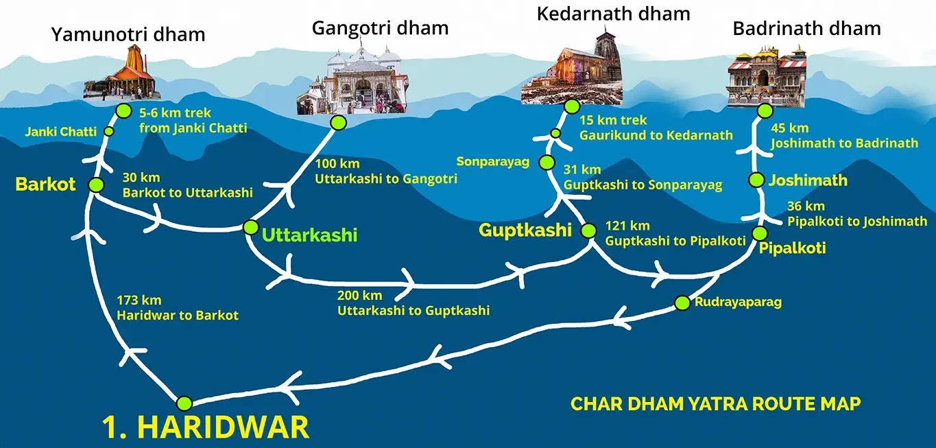 Chardham Yatra View